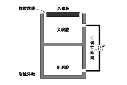 SKB型薄膜式空氣彈簧隔振器/氣浮減震器